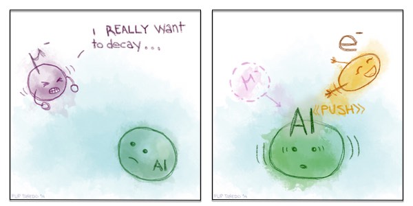 Muons decay