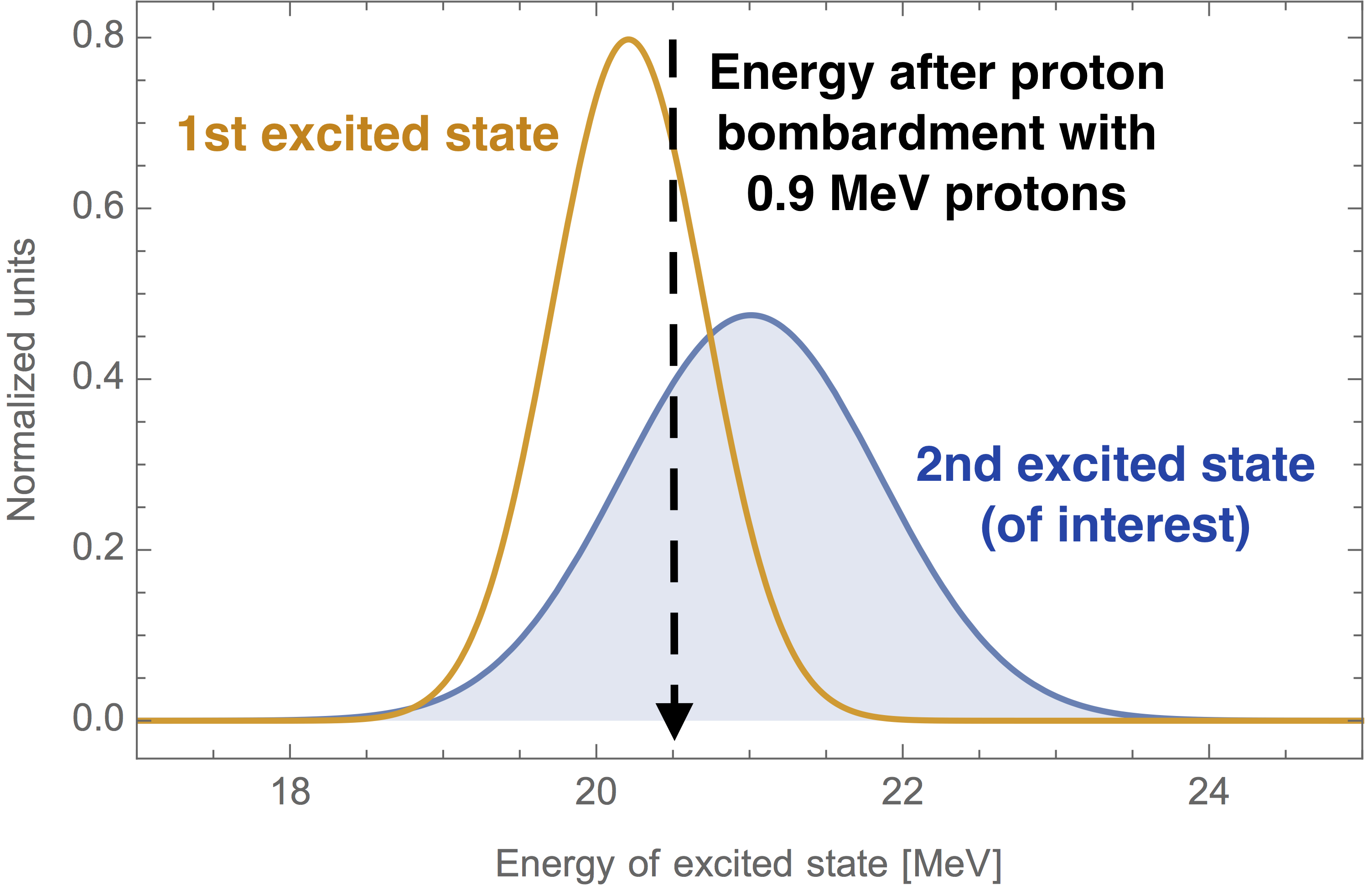 How much top quark is in the proton? – ParticleBites